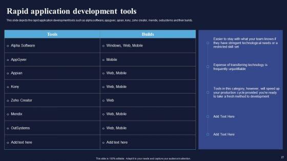 Integrating_Rad_Model_To_Simplify_Complex_Processes_Ppt_PowerPoint_Presentation_Complete_Deck_With_Slides_Slide_27.jpg
