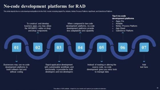 Integrating_Rad_Model_To_Simplify_Complex_Processes_Ppt_PowerPoint_Presentation_Complete_Deck_With_Slides_Slide_30.jpg