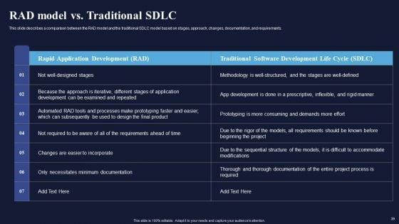 Integrating_Rad_Model_To_Simplify_Complex_Processes_Ppt_PowerPoint_Presentation_Complete_Deck_With_Slides_Slide_39.jpg