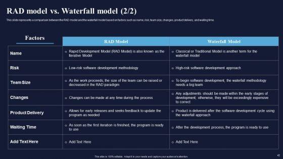 Integrating_Rad_Model_To_Simplify_Complex_Processes_Ppt_PowerPoint_Presentation_Complete_Deck_With_Slides_Slide_42.jpg