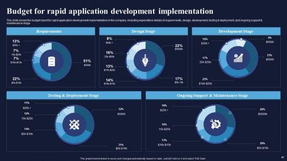 Integrating_Rad_Model_To_Simplify_Complex_Processes_Ppt_PowerPoint_Presentation_Complete_Deck_With_Slides_Slide_48.jpg