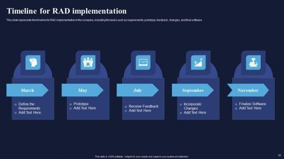 Integrating_Rad_Model_To_Simplify_Complex_Processes_Ppt_PowerPoint_Presentation_Complete_Deck_With_Slides_Slide_52.jpg