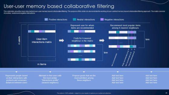 Integrating_Recommender_System_To_Enhance_Business_Revenue_Ppt_PowerPoint_Presentation_Complete_Deck_With_Slides_Slide_29.jpg