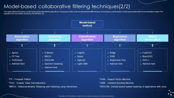 Integrating_Recommender_System_To_Enhance_Business_Revenue_Ppt_PowerPoint_Presentation_Complete_Deck_With_Slides_Slide_33.jpg