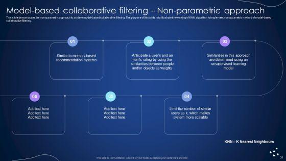 Integrating_Recommender_System_To_Enhance_Business_Revenue_Ppt_PowerPoint_Presentation_Complete_Deck_With_Slides_Slide_35.jpg