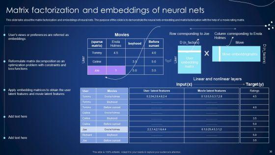 Integrating_Recommender_System_To_Enhance_Business_Revenue_Ppt_PowerPoint_Presentation_Complete_Deck_With_Slides_Slide_36.jpg