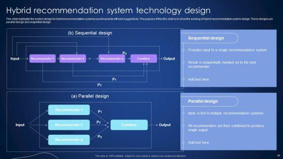 Integrating_Recommender_System_To_Enhance_Business_Revenue_Ppt_PowerPoint_Presentation_Complete_Deck_With_Slides_Slide_40.jpg