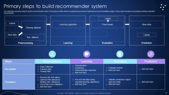 Integrating_Recommender_System_To_Enhance_Business_Revenue_Ppt_PowerPoint_Presentation_Complete_Deck_With_Slides_Slide_47.jpg
