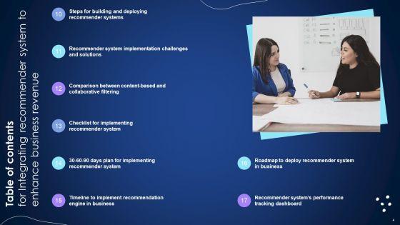 Integrating_Recommender_System_To_Enhance_Business_Revenue_Ppt_PowerPoint_Presentation_Complete_Deck_With_Slides_Slide_4.jpg