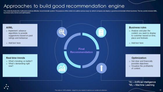 Integrating_Recommender_System_To_Enhance_Business_Revenue_Ppt_PowerPoint_Presentation_Complete_Deck_With_Slides_Slide_52.jpg