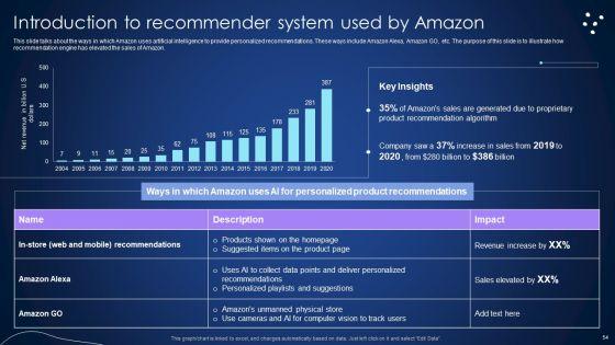 Integrating_Recommender_System_To_Enhance_Business_Revenue_Ppt_PowerPoint_Presentation_Complete_Deck_With_Slides_Slide_54.jpg
