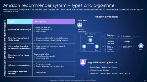 Integrating_Recommender_System_To_Enhance_Business_Revenue_Ppt_PowerPoint_Presentation_Complete_Deck_With_Slides_Slide_55.jpg
