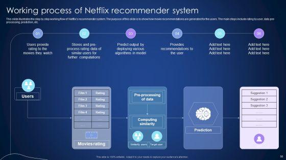 Integrating_Recommender_System_To_Enhance_Business_Revenue_Ppt_PowerPoint_Presentation_Complete_Deck_With_Slides_Slide_58.jpg