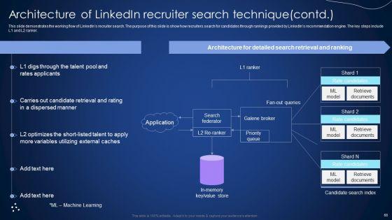 Integrating_Recommender_System_To_Enhance_Business_Revenue_Ppt_PowerPoint_Presentation_Complete_Deck_With_Slides_Slide_68.jpg
