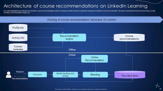 Integrating_Recommender_System_To_Enhance_Business_Revenue_Ppt_PowerPoint_Presentation_Complete_Deck_With_Slides_Slide_69.jpg