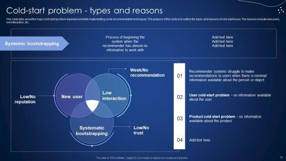 Integrating_Recommender_System_To_Enhance_Business_Revenue_Ppt_PowerPoint_Presentation_Complete_Deck_With_Slides_Slide_71.jpg