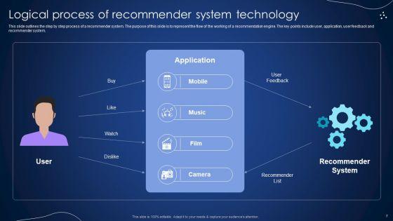 Integrating_Recommender_System_To_Enhance_Business_Revenue_Ppt_PowerPoint_Presentation_Complete_Deck_With_Slides_Slide_7.jpg