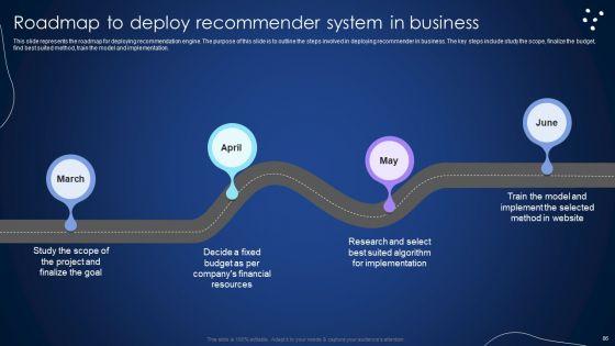 Integrating_Recommender_System_To_Enhance_Business_Revenue_Ppt_PowerPoint_Presentation_Complete_Deck_With_Slides_Slide_86.jpg