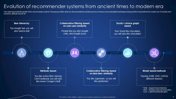 Integrating_Recommender_System_To_Enhance_Business_Revenue_Ppt_PowerPoint_Presentation_Complete_Deck_With_Slides_Slide_9.jpg
