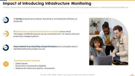 Integrating_Server_And_Network_Monitoring_System_Ppt_PowerPoint_Presentation_Complete_Deck_With_Slides_Slide_23.jpg