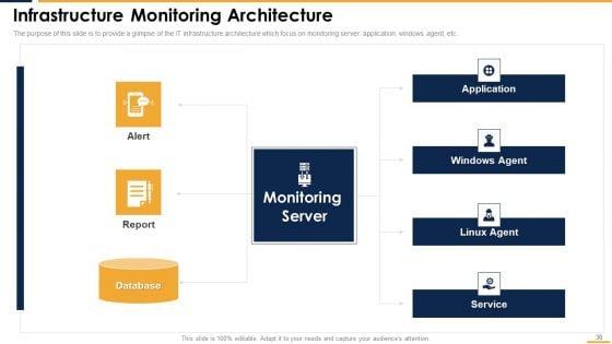 Integrating_Server_And_Network_Monitoring_System_Ppt_PowerPoint_Presentation_Complete_Deck_With_Slides_Slide_30.jpg