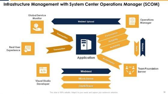 Integrating_Server_And_Network_Monitoring_System_Ppt_PowerPoint_Presentation_Complete_Deck_With_Slides_Slide_32.jpg