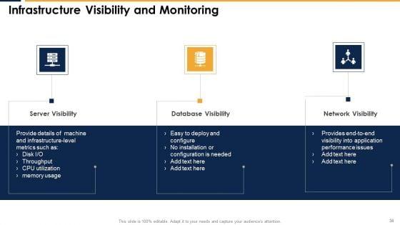 Integrating_Server_And_Network_Monitoring_System_Ppt_PowerPoint_Presentation_Complete_Deck_With_Slides_Slide_34.jpg