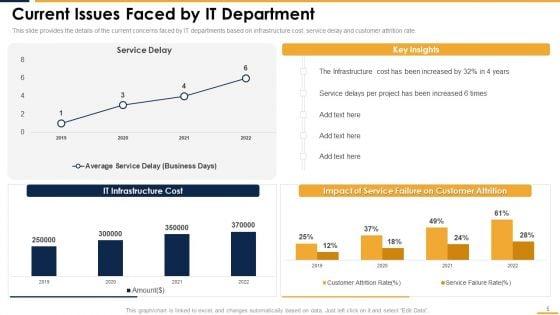 Integrating_Server_And_Network_Monitoring_System_Ppt_PowerPoint_Presentation_Complete_Deck_With_Slides_Slide_5.jpg