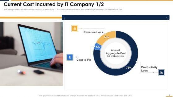 Integrating_Server_And_Network_Monitoring_System_Ppt_PowerPoint_Presentation_Complete_Deck_With_Slides_Slide_6.jpg