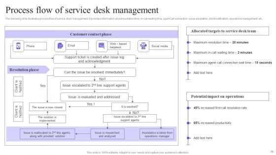 Integrating_Service_Desk_Management_System_To_Enhance_Operational_Efficiency_Ppt_PowerPoint_Presentation_Complete_Deck_Slide_10.jpg