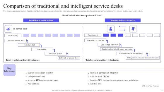Integrating_Service_Desk_Management_System_To_Enhance_Operational_Efficiency_Ppt_PowerPoint_Presentation_Complete_Deck_Slide_12.jpg