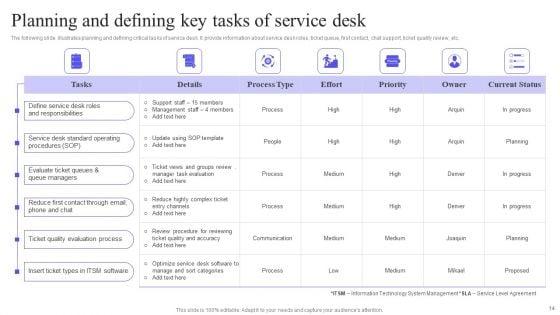 Integrating_Service_Desk_Management_System_To_Enhance_Operational_Efficiency_Ppt_PowerPoint_Presentation_Complete_Deck_Slide_14.jpg