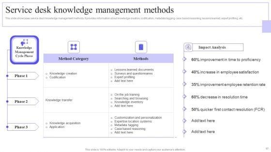 Integrating_Service_Desk_Management_System_To_Enhance_Operational_Efficiency_Ppt_PowerPoint_Presentation_Complete_Deck_Slide_17.jpg