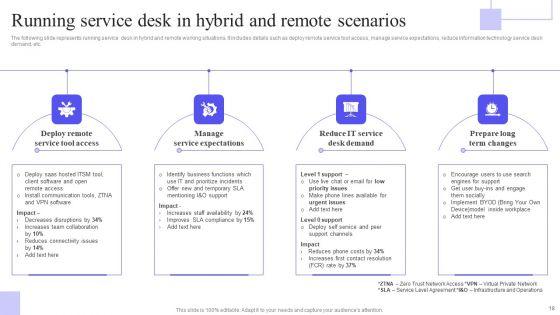 Integrating_Service_Desk_Management_System_To_Enhance_Operational_Efficiency_Ppt_PowerPoint_Presentation_Complete_Deck_Slide_18.jpg