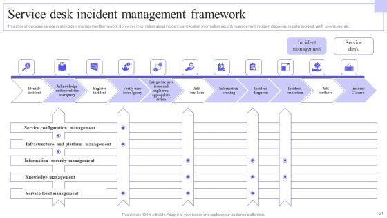 Integrating_Service_Desk_Management_System_To_Enhance_Operational_Efficiency_Ppt_PowerPoint_Presentation_Complete_Deck_Slide_21.jpg