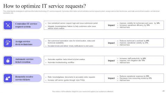 Integrating_Service_Desk_Management_System_To_Enhance_Operational_Efficiency_Ppt_PowerPoint_Presentation_Complete_Deck_Slide_29.jpg