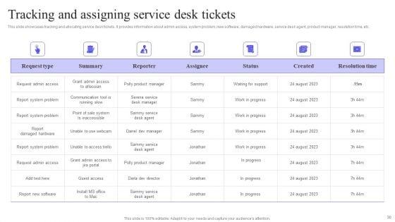 Integrating_Service_Desk_Management_System_To_Enhance_Operational_Efficiency_Ppt_PowerPoint_Presentation_Complete_Deck_Slide_30.jpg