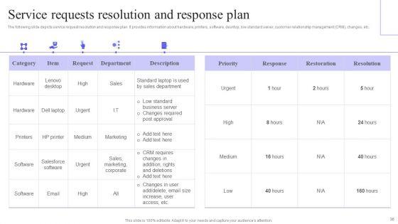 Integrating_Service_Desk_Management_System_To_Enhance_Operational_Efficiency_Ppt_PowerPoint_Presentation_Complete_Deck_Slide_36.jpg