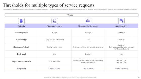 Integrating_Service_Desk_Management_System_To_Enhance_Operational_Efficiency_Ppt_PowerPoint_Presentation_Complete_Deck_Slide_37.jpg