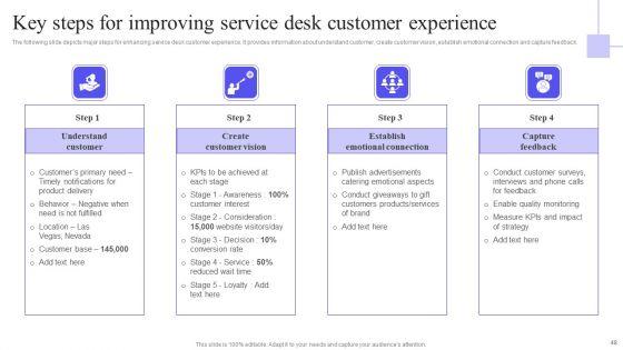 Integrating_Service_Desk_Management_System_To_Enhance_Operational_Efficiency_Ppt_PowerPoint_Presentation_Complete_Deck_Slide_48.jpg