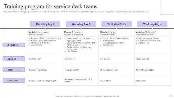 Integrating_Service_Desk_Management_System_To_Enhance_Operational_Efficiency_Ppt_PowerPoint_Presentation_Complete_Deck_Slide_53.jpg