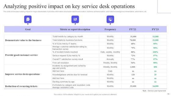 Integrating_Service_Desk_Management_System_To_Enhance_Operational_Efficiency_Ppt_PowerPoint_Presentation_Complete_Deck_Slide_60.jpg