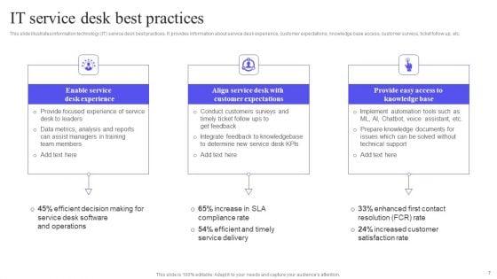 Integrating_Service_Desk_Management_System_To_Enhance_Operational_Efficiency_Ppt_PowerPoint_Presentation_Complete_Deck_Slide_7.jpg