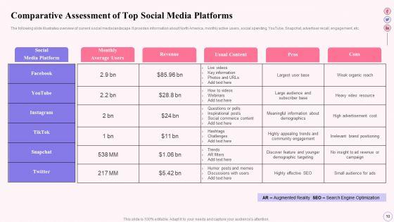 Integrating_Social_Media_Tactics_Across_Multiple_Platforms_Ppt_PowerPoint_Presentation_Complete_Deck_With_Slides_Slide_10.jpg