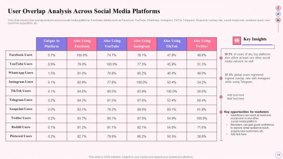 Integrating_Social_Media_Tactics_Across_Multiple_Platforms_Ppt_PowerPoint_Presentation_Complete_Deck_With_Slides_Slide_11.jpg