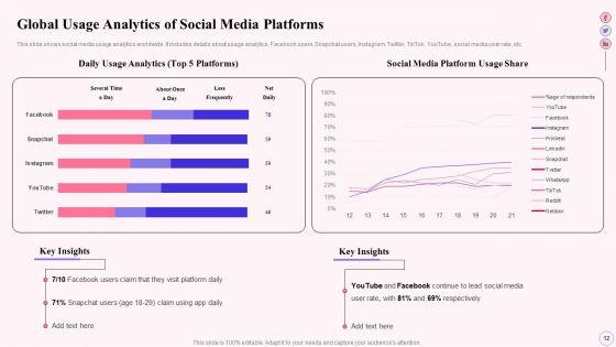 Integrating_Social_Media_Tactics_Across_Multiple_Platforms_Ppt_PowerPoint_Presentation_Complete_Deck_With_Slides_Slide_12.jpg