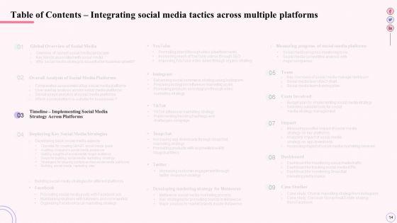 Integrating_Social_Media_Tactics_Across_Multiple_Platforms_Ppt_PowerPoint_Presentation_Complete_Deck_With_Slides_Slide_14.jpg