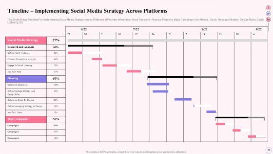 Integrating_Social_Media_Tactics_Across_Multiple_Platforms_Ppt_PowerPoint_Presentation_Complete_Deck_With_Slides_Slide_15.jpg
