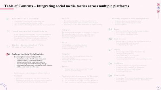 Integrating_Social_Media_Tactics_Across_Multiple_Platforms_Ppt_PowerPoint_Presentation_Complete_Deck_With_Slides_Slide_16.jpg