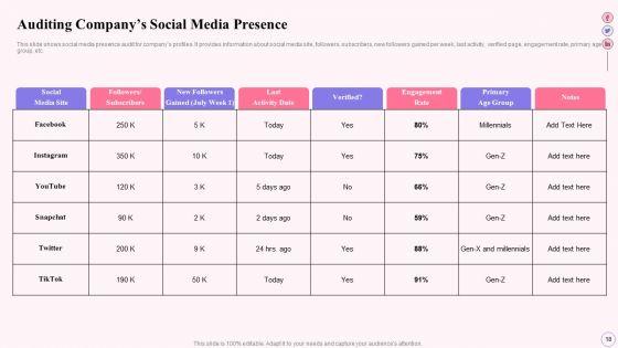 Integrating_Social_Media_Tactics_Across_Multiple_Platforms_Ppt_PowerPoint_Presentation_Complete_Deck_With_Slides_Slide_18.jpg